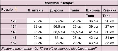 Розмірна сітка